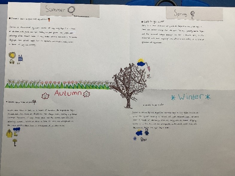 Poster work showing the four seasons